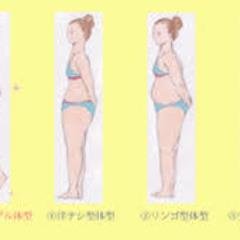 女性の悩み 体型別で似合う水着の選び方 Miyagi Twitter 女性の悩み 体型別で似合う水着の選び方 Miyagi Twitter