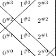 liblevenshtein's profile picture. Various utilities regarding Levenshtein automata.