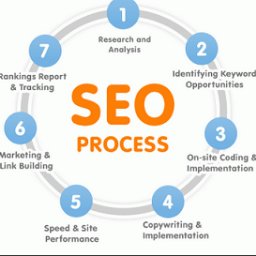 Here to share events, tutorials, courses, books... related to #seo #marketing #google #social #onpage #offpage...