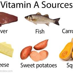 My name is Acetate de Reti.Another name for me is Vitamin A.I am the first vitamin in the alphabet.