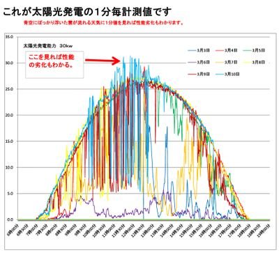 ６０歳で起業し１４年経過、体力と記憶力は落ちたが、やる気はまだ健在、仕事は束縛がなく楽しい、今が人生最高！