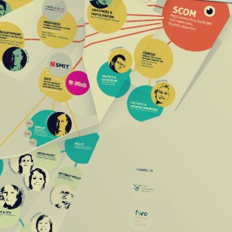 scomvub's profile picture. Twitter account van de vakgroep Communicatiewetenschappen van VUB