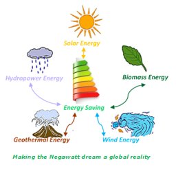 Paris based think tank working on #sustainability with a special focus on #energy and #climatechange