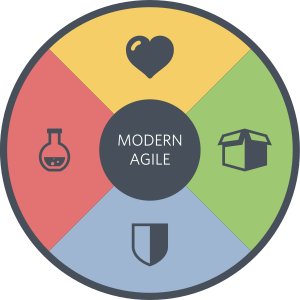 The official twitter account for Modern Agile.