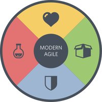modernagile (@modernagile) 's Twitter Profile