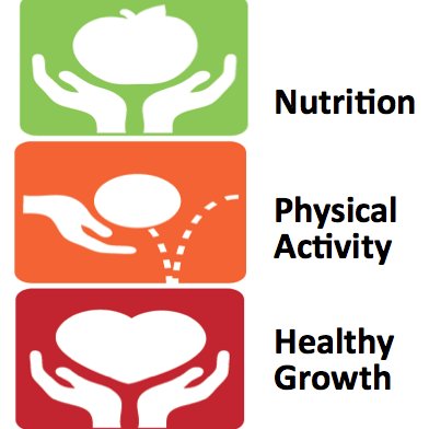 Provides resources to early care providers to improve nutrition/physical activity in their centers, and to help parents support these efforts in Cuyahoga County