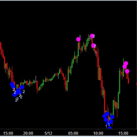 Quant Trader for High Frequency Trading firm. Mostly C++, Python, and Charts. Checkout Build Alpha @buildalpha software below