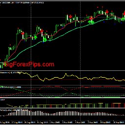 DOWNLOAD FREE FOREX INDICATORS AND SYSTEM