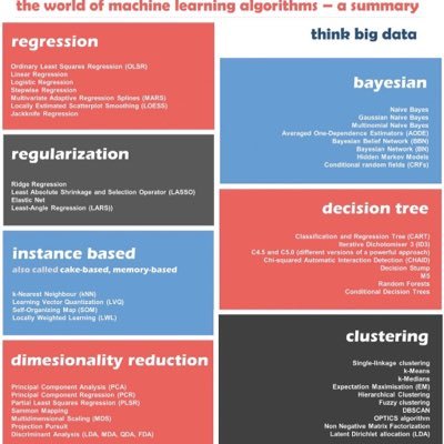 #ArtificialIntelligence #MachineLearning #DeepLearning #retail #data #Technology #Science #finetech #Robotics #DL #tech #bigdata #BI #Computing #AI #analytics