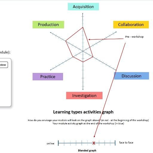 ABC LD Profile