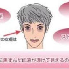 むくみや目のクマ 起床時の顔には健康 Mukumiyakuma Twitter