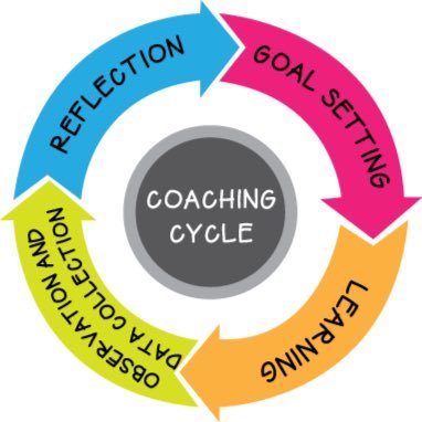 EducationSW's profile picture. A new face for education in the South West. We provide training and support to schools, offer English tuition and learning materials for English and STEM.