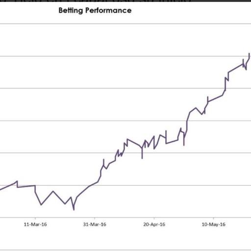 Yield 27.7%No sobreapostamos.No sacamos pronosticos todos los dias.Solo publicaremos en telegram para poner apuestas cn valor.Siguenos gratis,no x mucho tiempo!