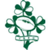 Ireland (@ireland_rugby) 's Twitter Profile