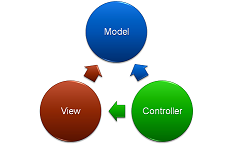 I am the open source project for extending the http://t.co/DhCP2OdRBQ mvc framework.