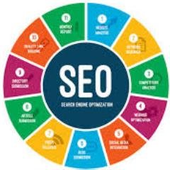 This channel offers videos on WordPress SEO and inbound marketing. You'll be experienced to gat a bang out of regular videos on the topics in case you're not