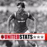 unitedstats99's profile picture. Manchester United Statistics & Data Analysis. United Historian. Season Ticket holder Andy Graham 48. First Match: Man Utd 1-0 Southampton 28-09-1985. #mufc 🇾🇪