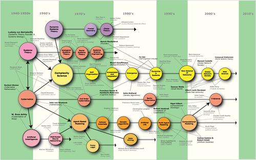 In your enterprise, architecting your software.