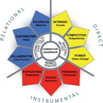 ConnectiveLrshp's profile picture. Change your world for the better. https://t.co/TPGRnp71cZ