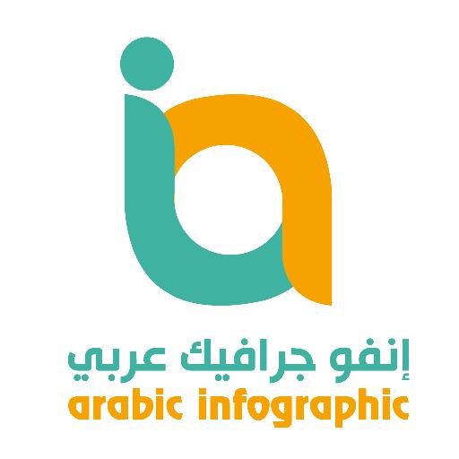 إنفوجرافيك عربي هو حساب خاص بتصميم الانفوجرافيك والموشن جرافيك .. إحدى مشاريع @arrow_adv