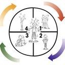 Bernice McCarthy - @4matters - Twitter