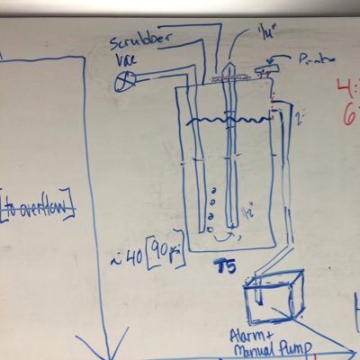 MauraLaGreca's profile picture. Command