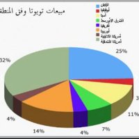 نايف (@yolqy5) 's Twitter Profile