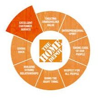 W Flagler Home Depot (@thd_6343) 's Twitter Profile