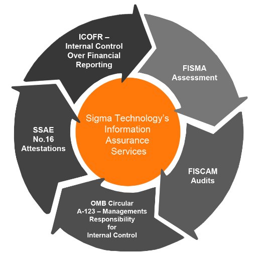 Sigma_Tech1's profile picture. 