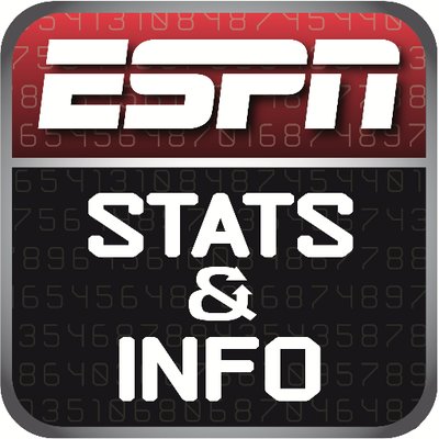 ESPN Stats & Info