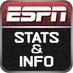 ESPN Stats & Info (@ESPNStatsInfo) Twitter profile photo