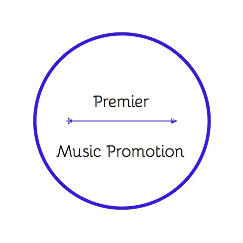 Music Promotion
