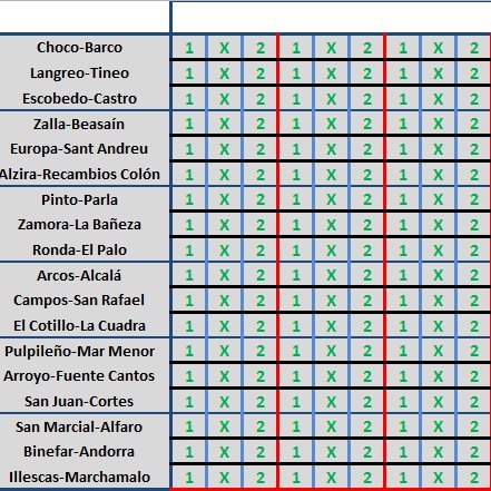 El análisis de la mejor categoría de España. La Tercera. Todos los datos extraños de la temporada regular, aquí. Yo conduzco, el excel me guía.