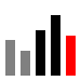 Data visualizations that inform and/or intrigue. 
Personal tweets at @vdmoere.