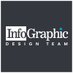 InfoGraphicTeam (@infographicteam) Twitter profile photo InfoGraphicTeam (@infographicteam) Twitter profile photo