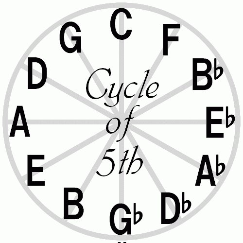 5630Ogi's profile picture. 歌舞伎、文楽、能、オペラ、バレエ、宝塚歌劇、ＯＳＫ日本歌劇団、阪神タイガース、ジャズピアノ