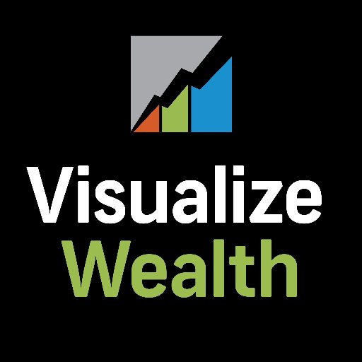 viziphi's profile picture. Portfolio performance and market analytics never looked this good