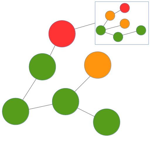 Based in the UK and Spain, DTIStar has expertise in all aspects of big data solutions including #Hadoop and #NoSQL. What can #BigData do for you?