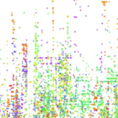 Mostly robotic feed on publications to do with genome-wide association studies