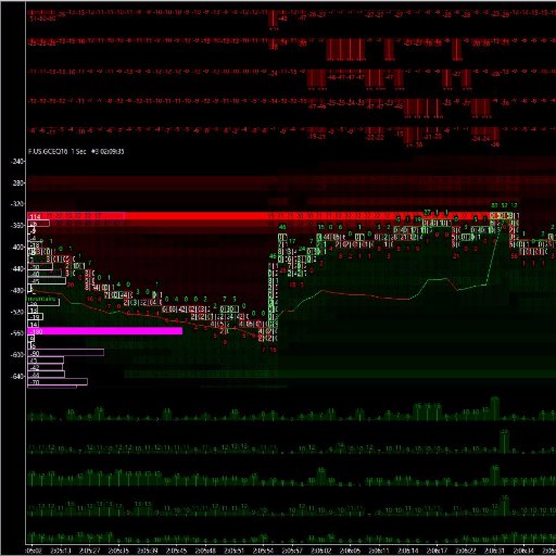 Studying Market Micro Structure and tracking HFT activities on Crypto and CME Futures contract. Research & Developpement of trading tools based on OrderFlow.