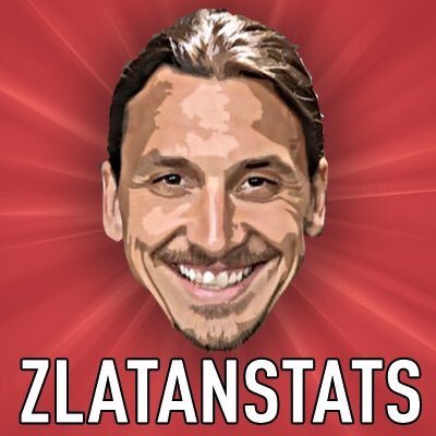 All stats of Zlatan Ibrahimovic • Malmö FF • Ajax • Juventus • Inter • Barcelona • AC Milan • PSG • Manchester United • Sweden