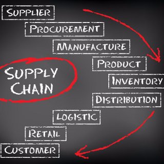 The Largest Supply Chain Team in Ireland, covering Supply Chain, Procurement & Production Management jobs all over Ireland.