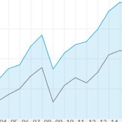 el dinero te mueve #CapitalMaker #MoneyMovesYou #elDineroTeMueve