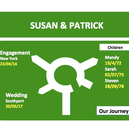 mwpersonalised's profile picture. Personalised pictures for any occasion. Any design colour. Message me what you would like. PDF e mailed prints £5 or posted with crystals ready to frame £10.