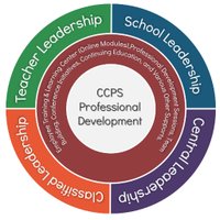 CCPS Professional Learning (@ccpspd1) 's Twitter Profile