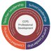 CCPS Prof. Dev. (@ccpspd3) Twitter profile photo CCPS Prof. Dev. (@ccpspd3) Twitter profile photo