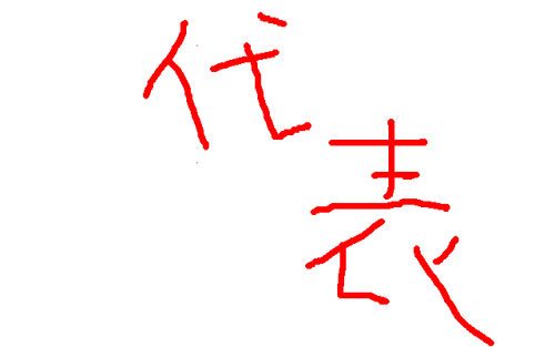 太ってる