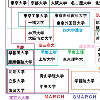 ダブル合格どっちに行く Daigakudoti Twitter
