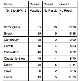Cricket_Ratings's profile picture. Statistical Sports Analyst
