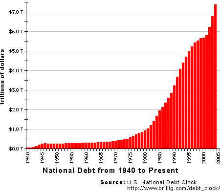 US debt is spiraling out of control. Let @BarackObama know your views! Due to changes with the Twitter API, US Debt Counter is taking a temporary hiatus.